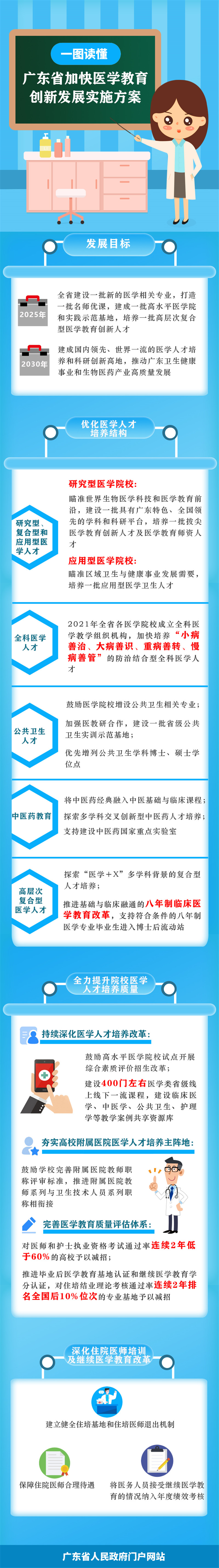 广东省加快医学教育创新发展实施方案.jpg