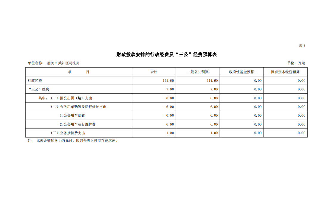 2021年三公经费.png