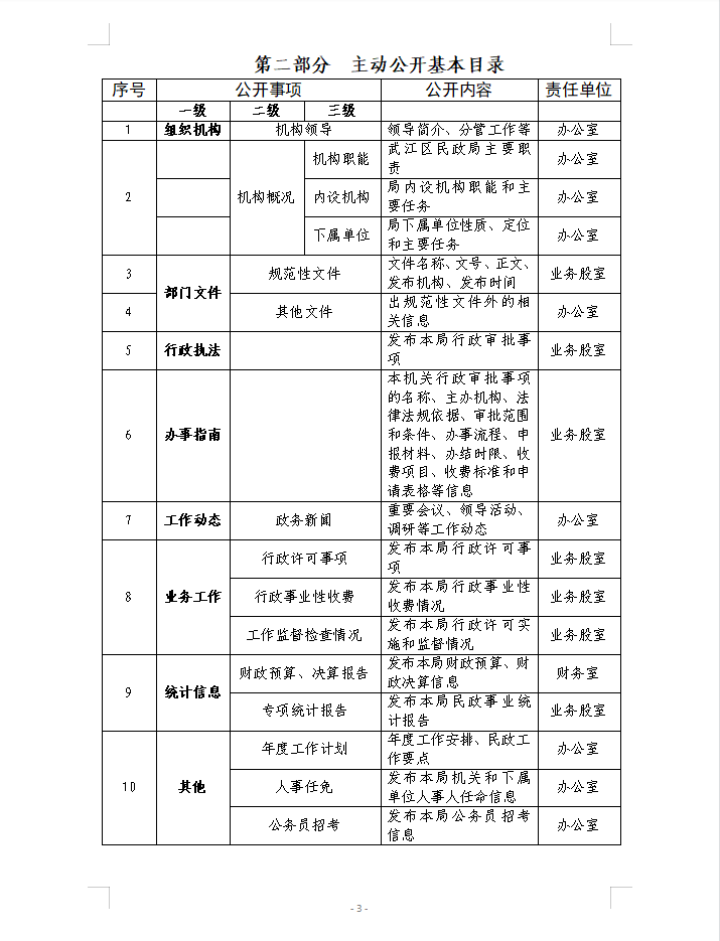 已编辑图片