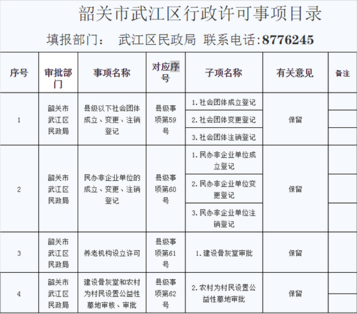 韶关市武江区行政许可事项目录.png