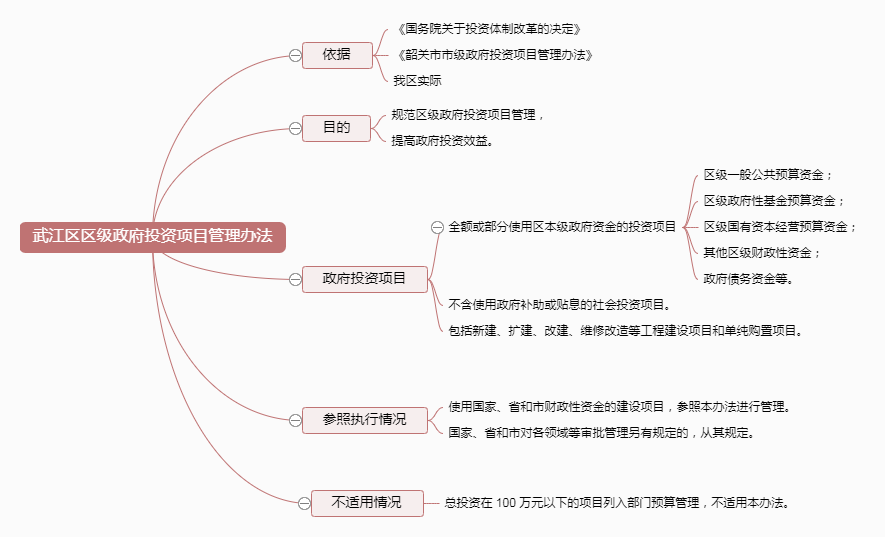 武江区区级政府投资项目管理办法.png