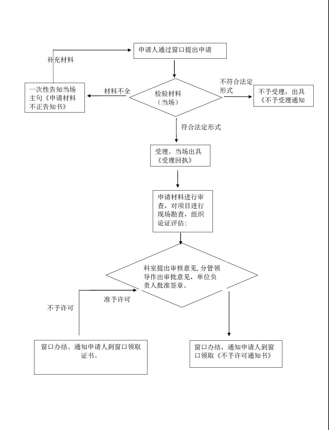 自动转存图片