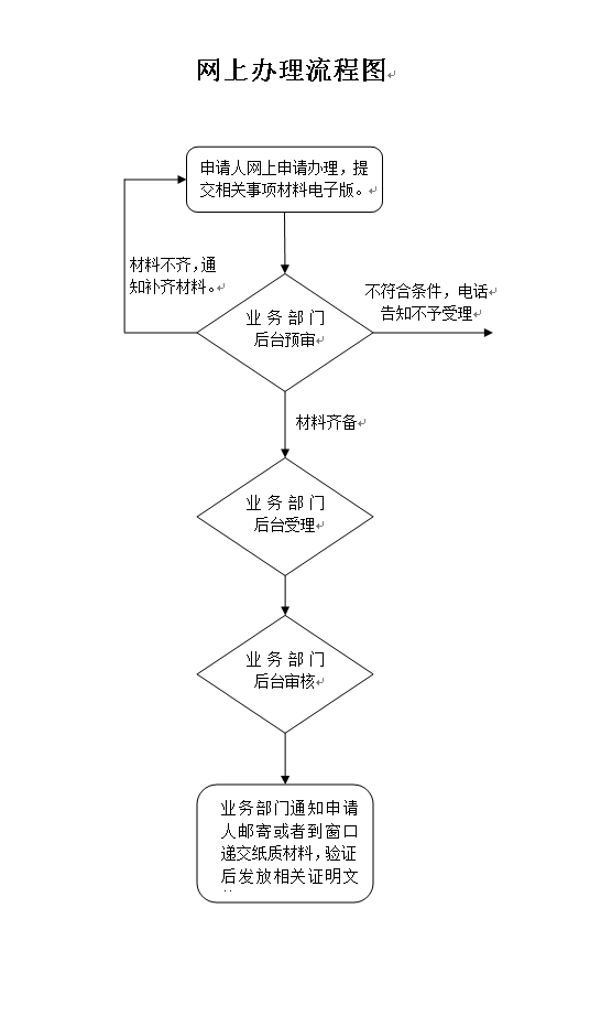 自动转存图片