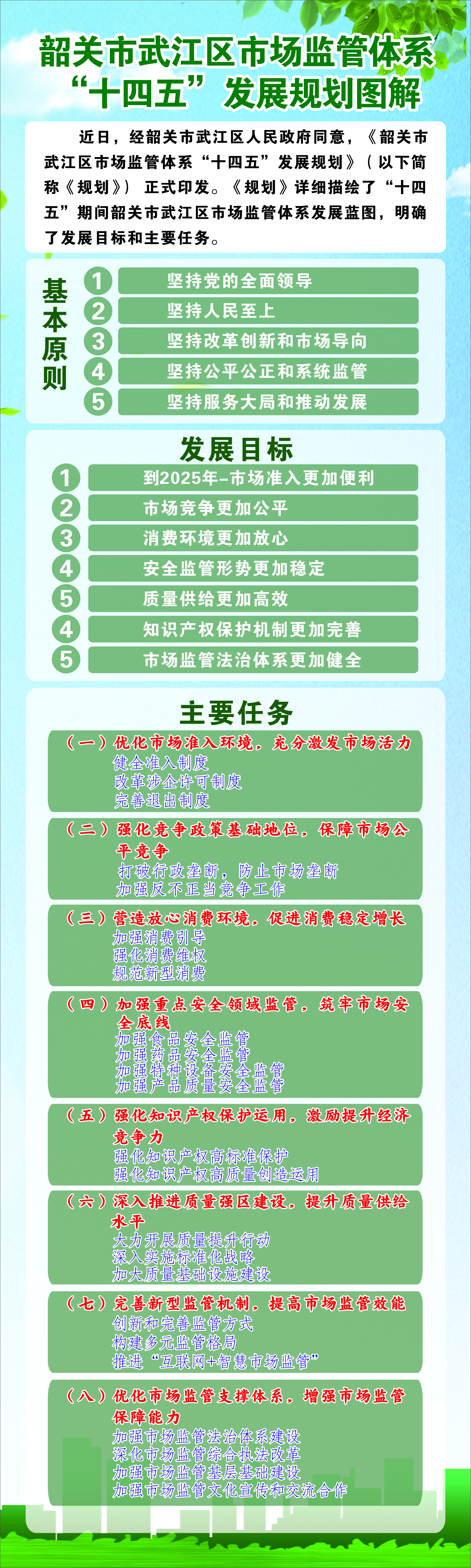 部门图解：一图读懂《韶关市武江区市场监管体系“十四五”发展规划》.jpg