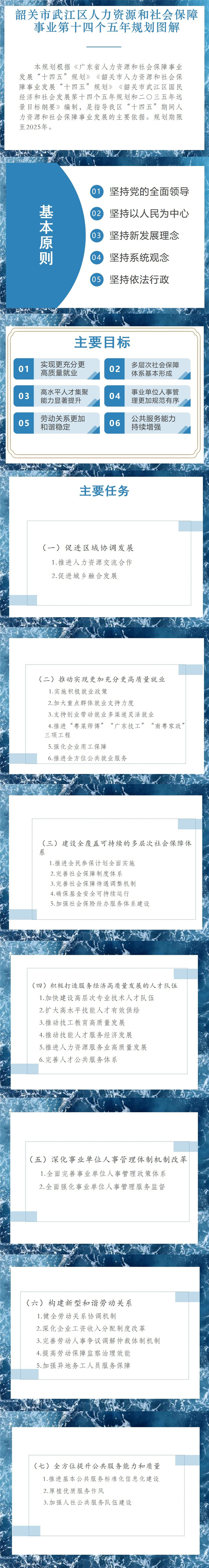 一图读懂《韶关市武江区人力资源和社会保障事业第十四个五年规划》.jpg