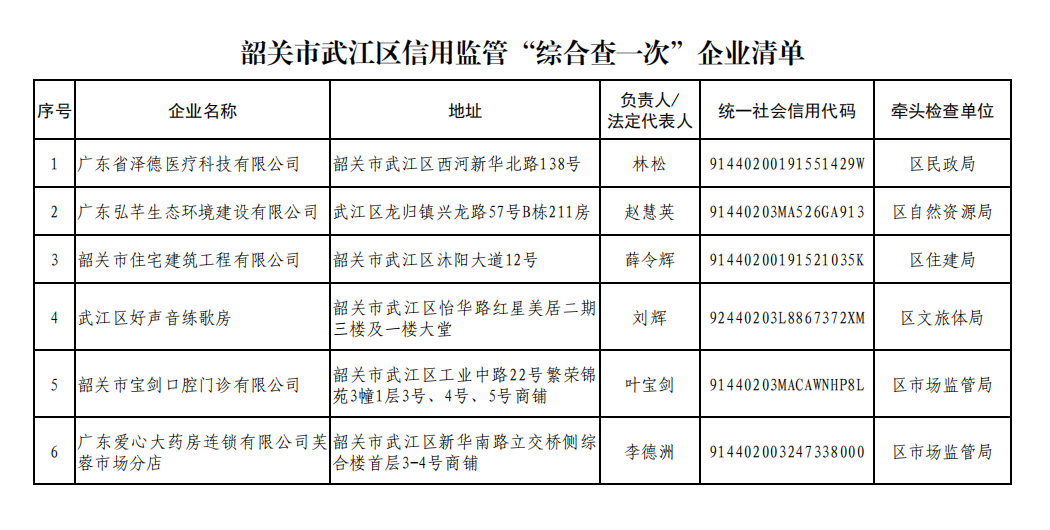 韶关市武江区信用监管“综合查一次”企业清单.png