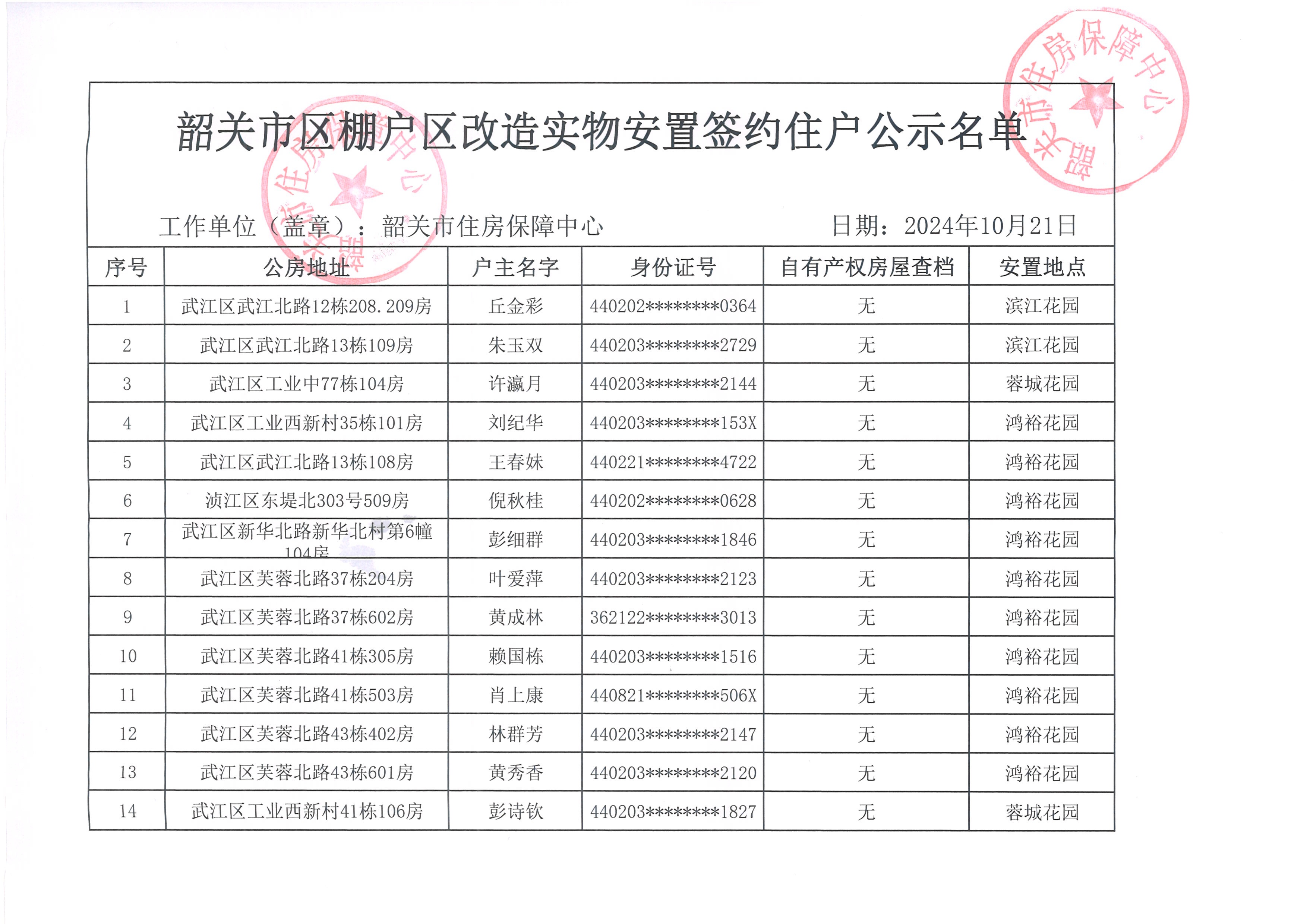 韶关市棚户区改造实物安置签约住户公示名单.jpg