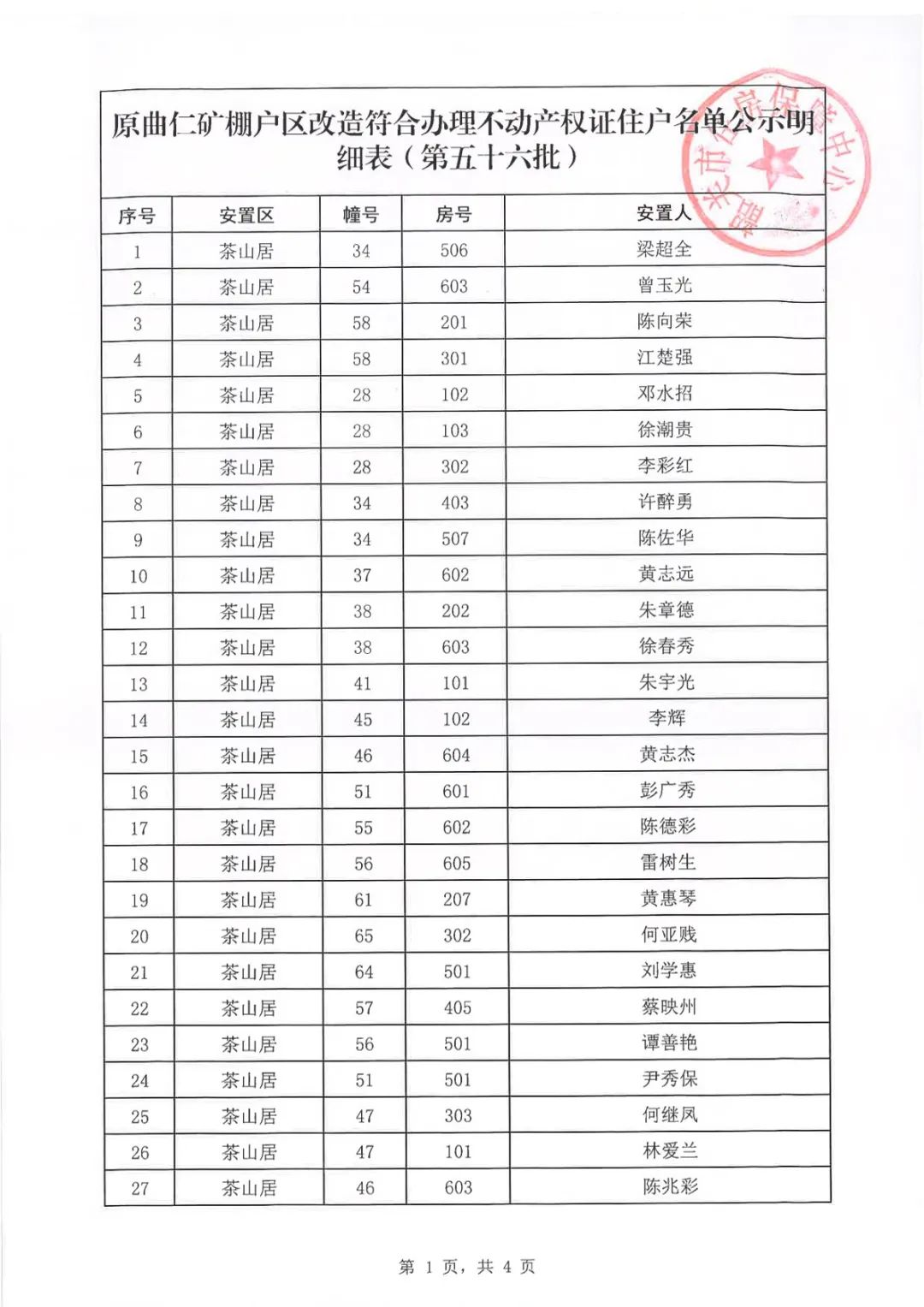 原曲仁矿棚户区改造符合办理不动产权证住户名单公示明细表（第五十六批）.jpg