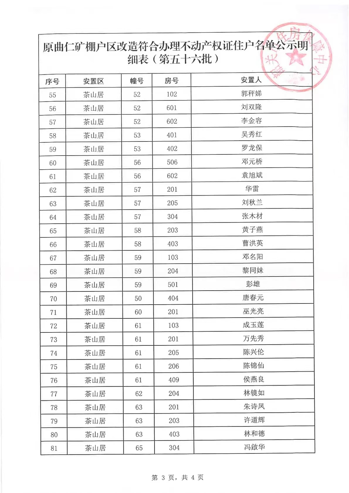 原曲仁矿棚户区改造符合办理不动产权证住户名单公示明细表（第五十六批）3.jpg