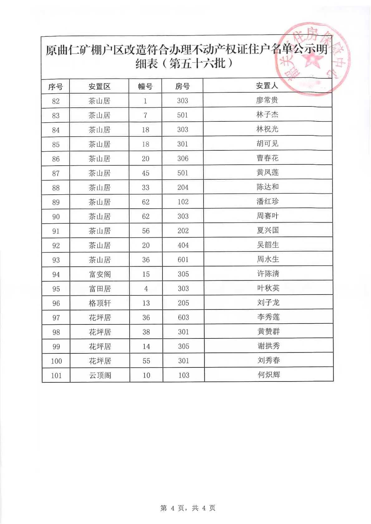 原曲仁矿棚户区改造符合办理不动产权证住户名单公示明细表（第五十六批）4.jpg