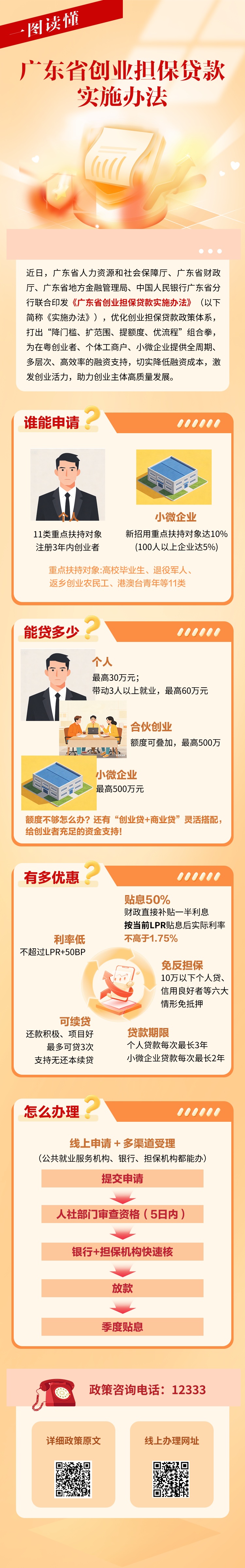 广东创业担保贷款政策“一图读懂”.jpg