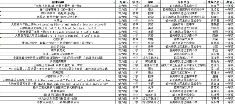 27位一等奖获得者.jpg