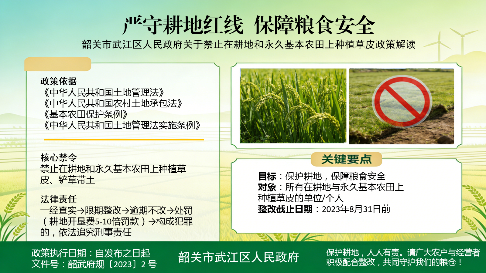 韶关市武江区人民政府关于禁止在耕地和永久基本农田上种植草皮政策图片解读.jpg