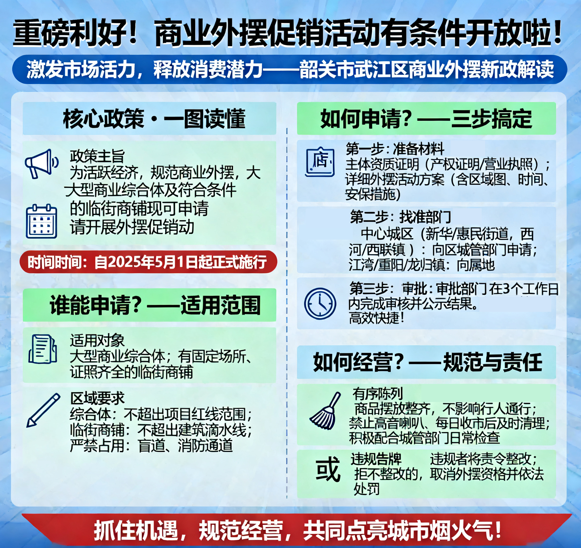 《关于有条件开放商业外摆促销活动的通告 》图文解读.png